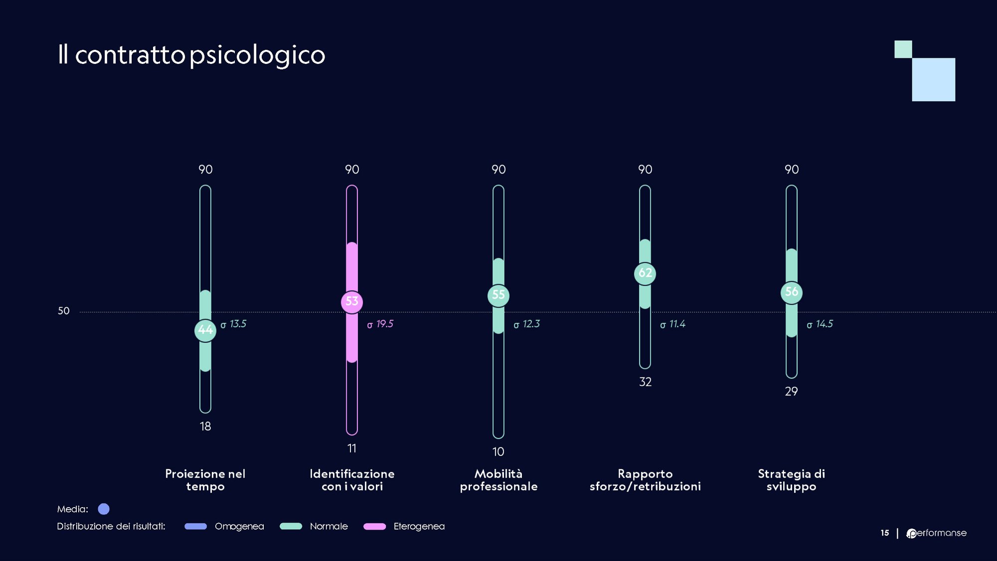 contratto psicologico contratto psicologico