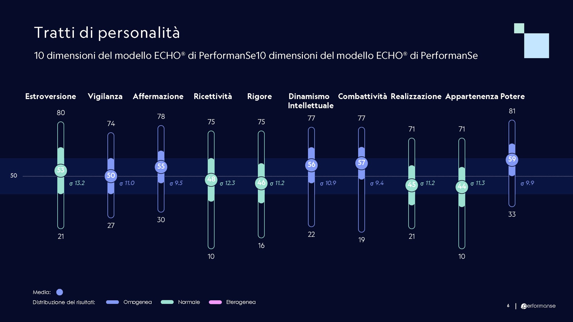 tratti di personalità tratti di personalità