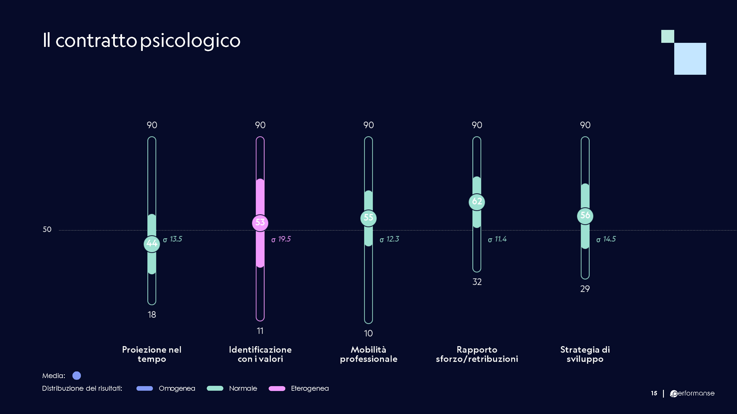 contratto psicologico