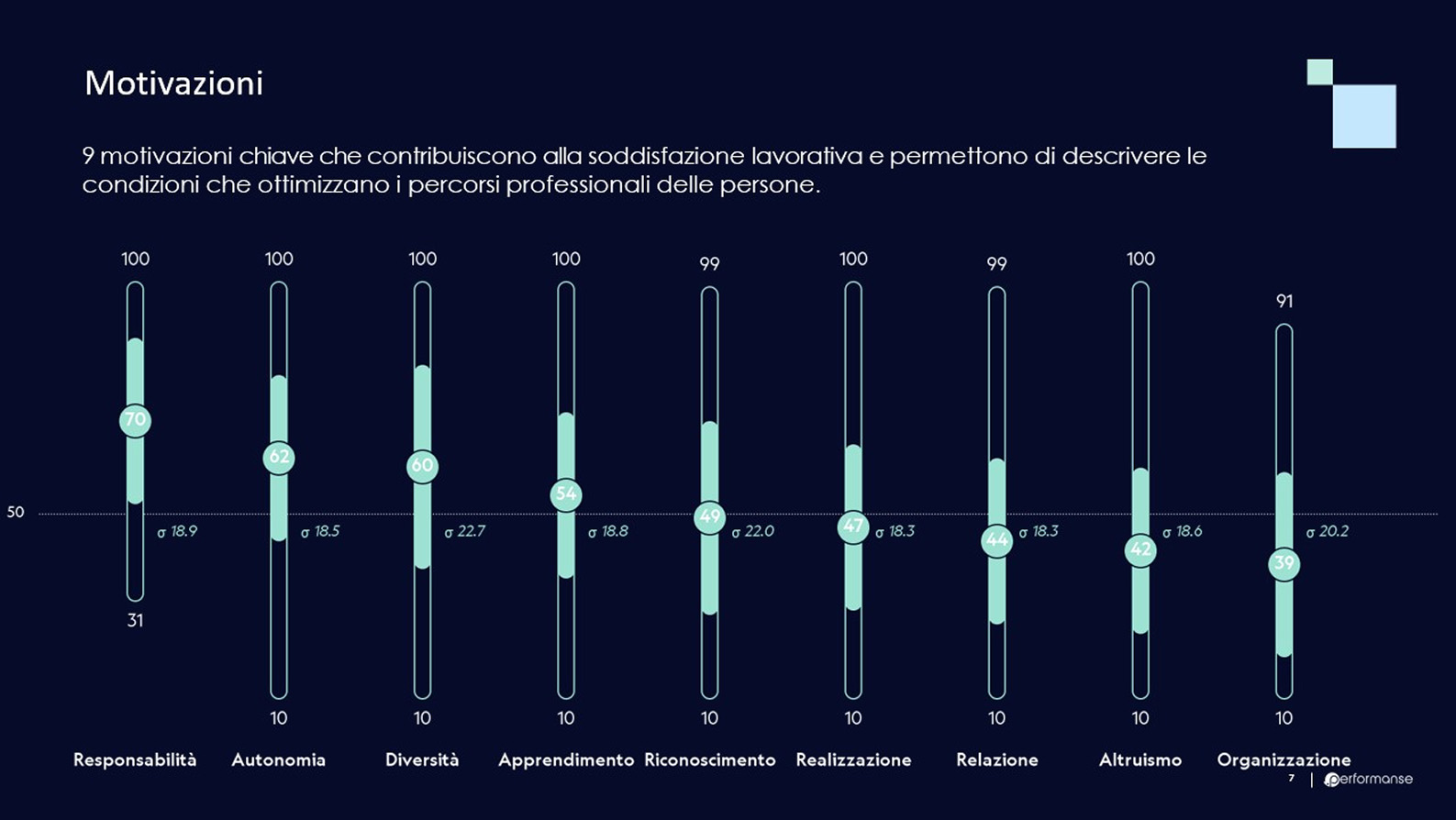 motivazioni motivazioni