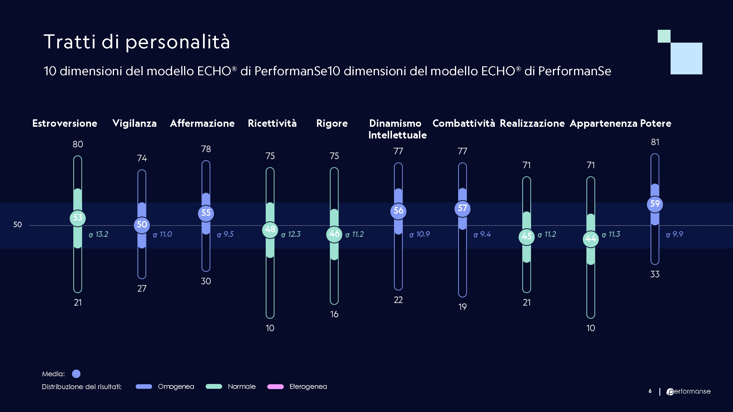 tratti di personalità